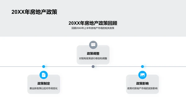 房产市场半年解析