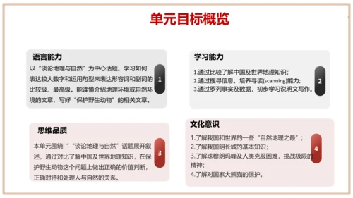 Unit 7 单元整体教学设计（课件）【大单元教学】人教版八年级英语下册