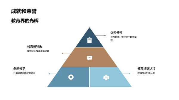 教育探索者之路