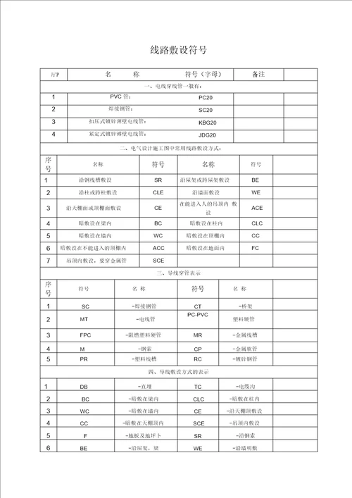 电气施工图图纸符号大全