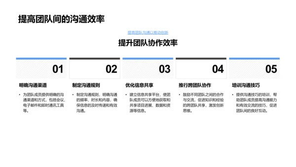 化学研究创新与沟通PPT模板