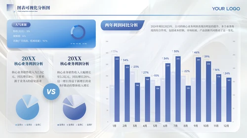 蓝色简约风图表数据PPT版式合集