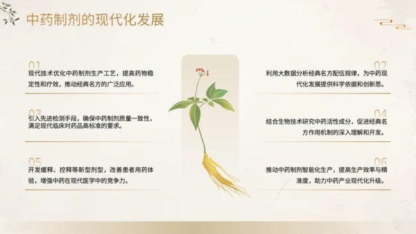 黄色中国风中药方剂应用PPT