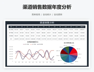 渠道销售数据年度分析