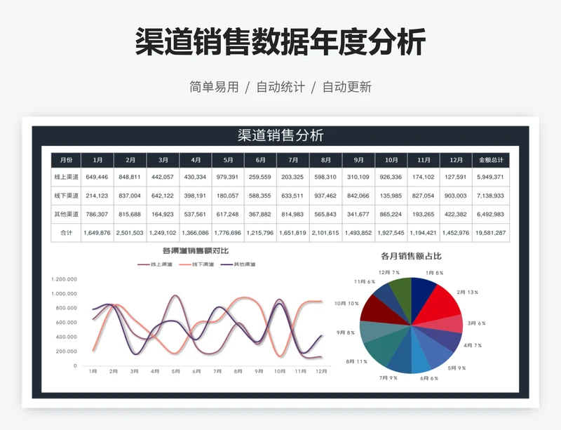 渠道销售数据年度分析