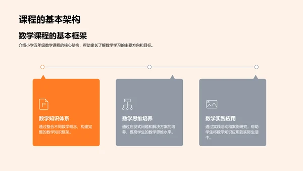 数学趣味教学法PPT模板