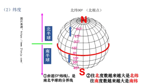 综合探究二 从地球仪上看世界 课件（共23张PPT）