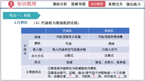 第十四章《内能的利用》（单元复习课件）【2024秋人教九全物理高效完全备课】（27页ppt）
