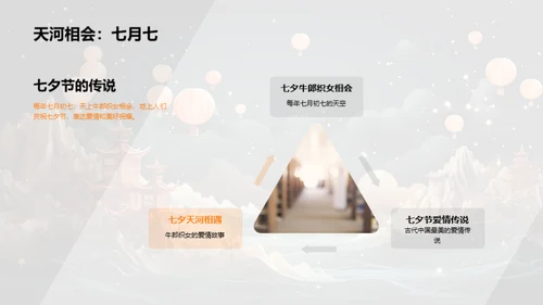 七夕节：古今演变探析