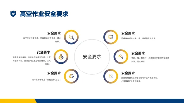 蓝黄商务实拍高空作业安全管理培训PPT课件