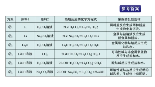第十一单元+盐化肥拓展课物质的分类与性质课件-2023—2024学年九年级化学人教版下册