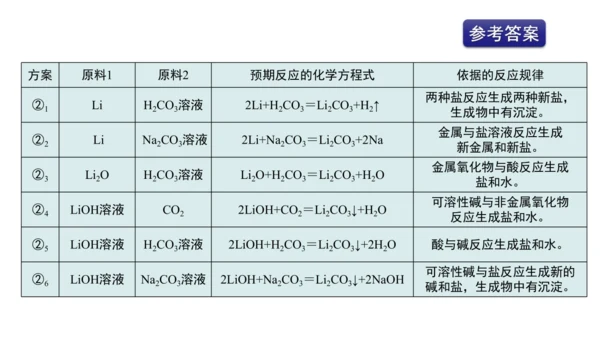 第十一单元+盐化肥拓展课物质的分类与性质课件-2023—2024学年九年级化学人教版下册
