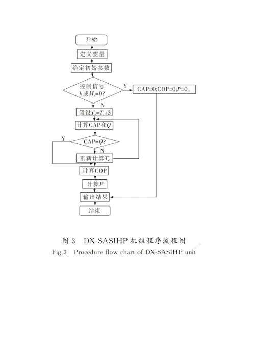 直膨式太阳能空气源热泵在独立建筑采暖中的应用研究