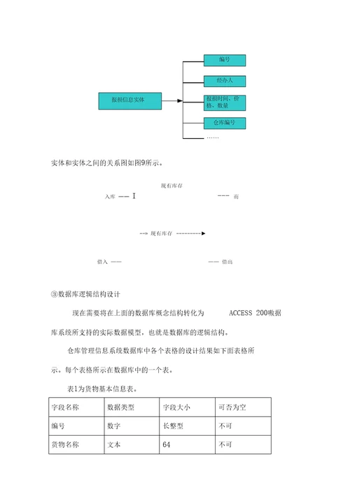 仓库与供应商管理系统设计方案