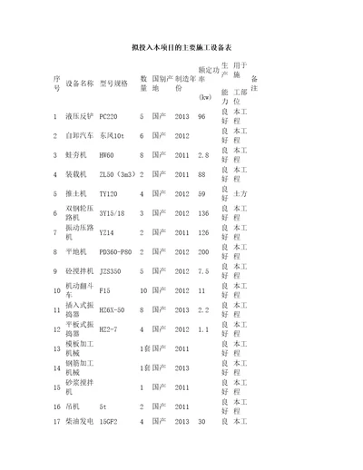 拟投入本项目的主要施工设备表