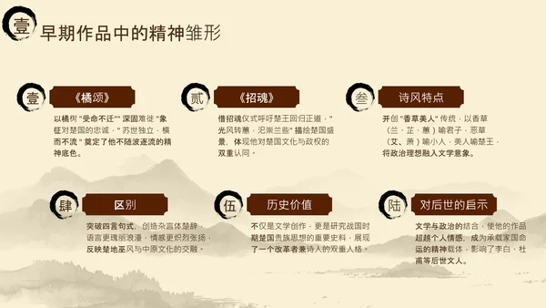 黄色中国风端午节屈原介绍PPT