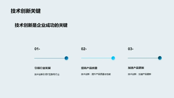 3D风IT互联网教学课件PPT模板