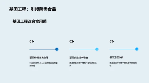 食用菌业的技术革命