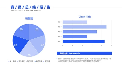 短视频平台用户偏好饼图条形图
