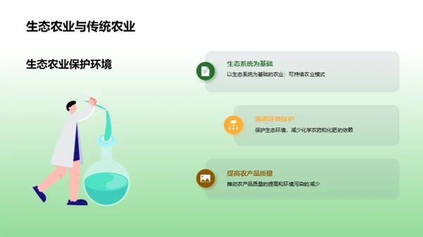 生态农业的未来发展