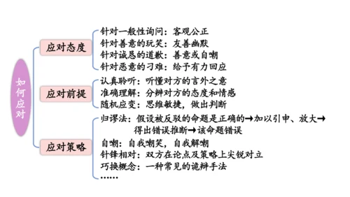 八年级语文下册第一单元  口语交际 应对 课件(共46张PPT)