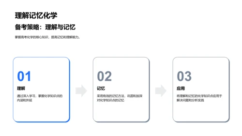 高考化学备考策略