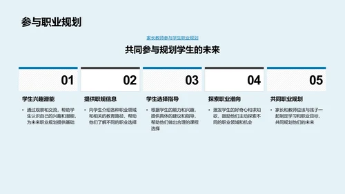 初二课程职业规划讲座PPT模板