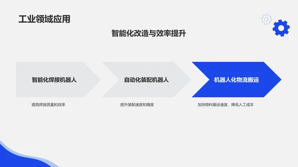 蓝色科技风机器人竞赛方案PPT模板