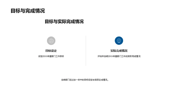 部门年度业绩总结