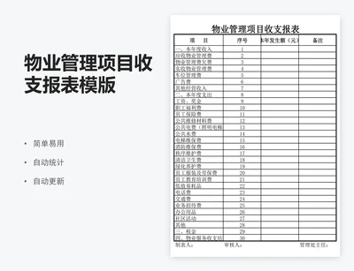 物业管理项目收支报表模版