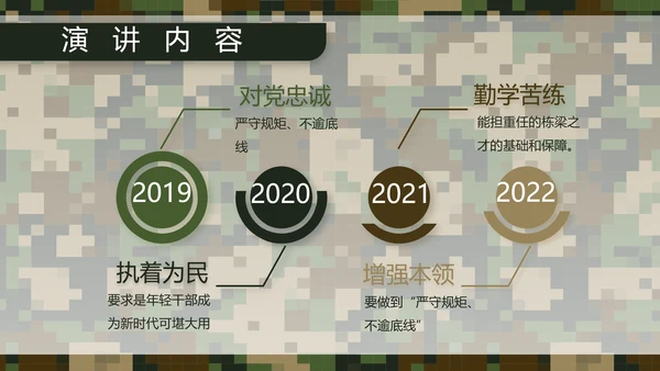 迷彩风部队军事个人工作总结汇报PPT
