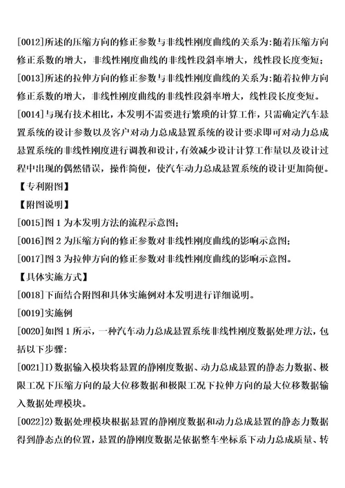 一种汽车动力总成悬置系统非线性刚度数据处理方法