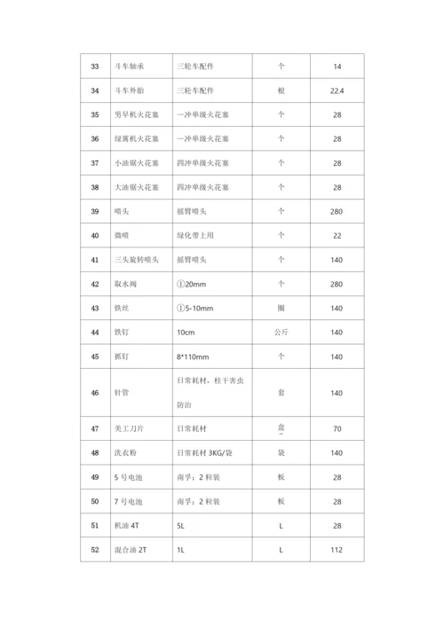 绿化维护部主要日常耗材及配件清单.docx