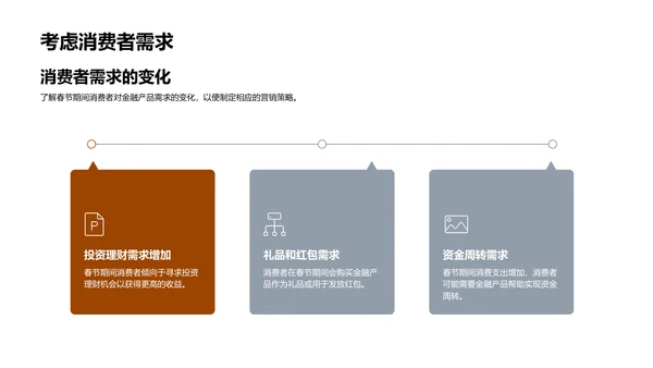 春节金融营销策划