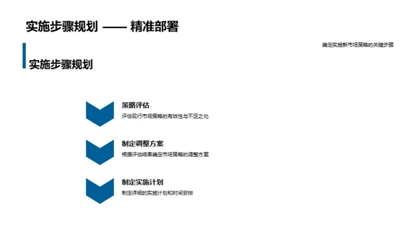 房地产市场策略优化