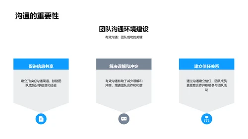 优化团队沟通技巧PPT模板