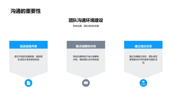 优化团队沟通技巧PPT模板