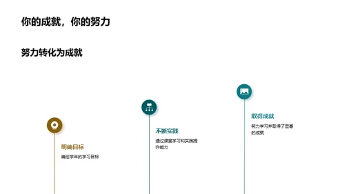 学年回顾与展望