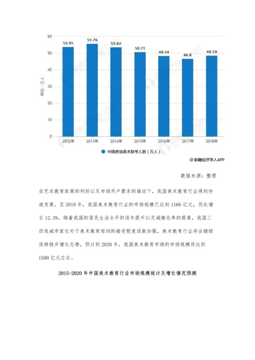中国美术教育行业市场现状及发展趋势分析-资本+在线教育技术推动教育在线化.docx