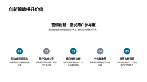 新媒体商业价值提升PPT模板