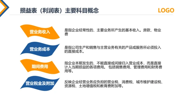 公司员工财务会计知识培训汇报PPT模板