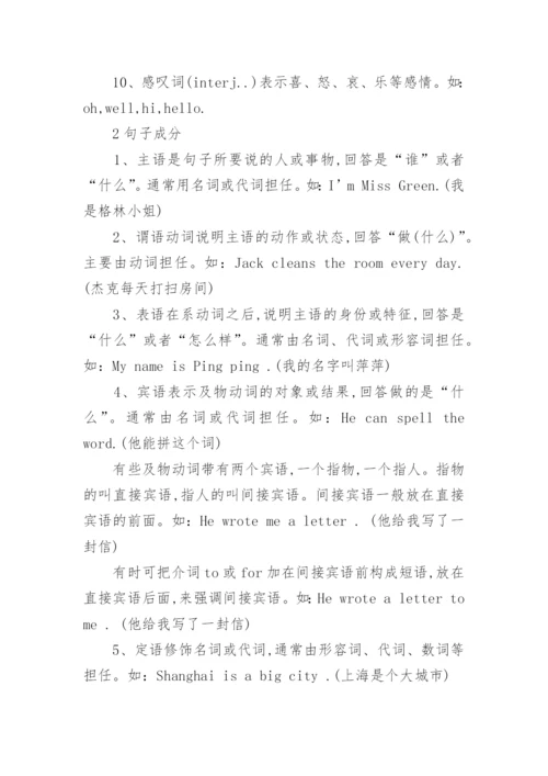 中考英语知识点归纳总结精华版最新.docx