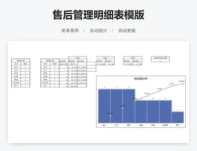 售后管理明细表模版