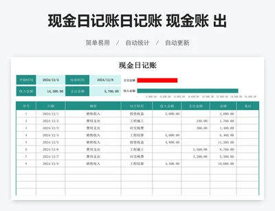 现金日记账日记账 现金账 出纳日记账