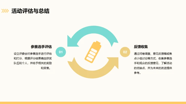 黄绿色卡通风大学生校园辩论赛活动策划方案PPT模板