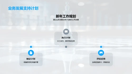 人力资源战略盘点