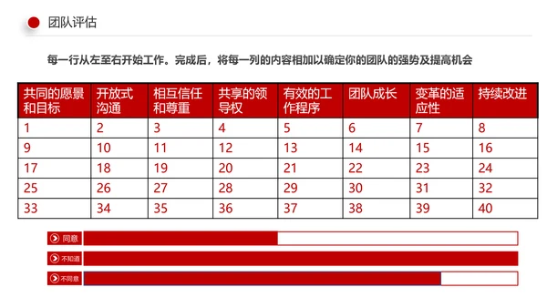 有效的团队管理团队建设企业培训课件PPT