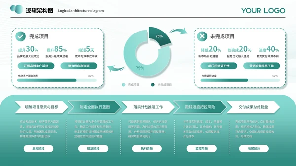 绿色系简约风逻辑架构图PPT模板