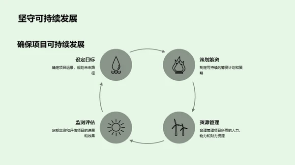 环保公益策略探析