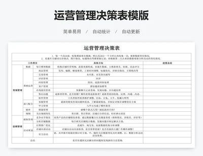 运营管理决策表模版